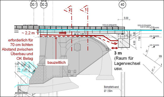 Verringerung der Überdeckung auf dem Gewölbe Verringerung der Überdeckung auf dem Gewölbe