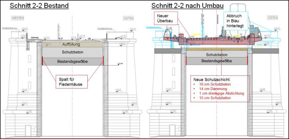 Schnitt 2-2, südliches Widerlager vor und nach dem Umbau Schnitt 2-2, südliches Widerlager vor und nach dem Umbau