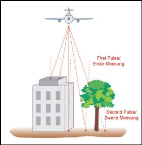 Bodenstationen: Klicken für Größere Darstellung Bodenstationen: Klicken für Größere Darstellung